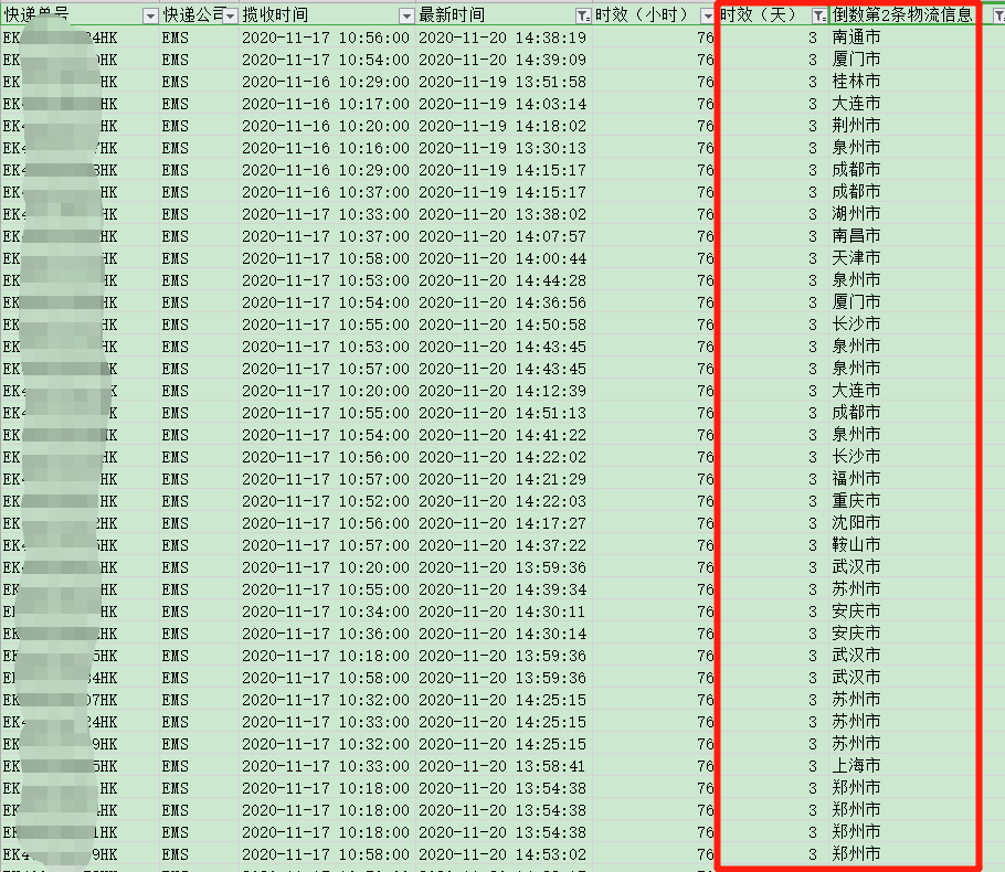 香港直郵時效-紅旗速運